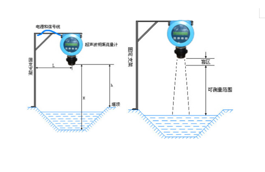 超声波明渠草莓视频黄色下载(图2)